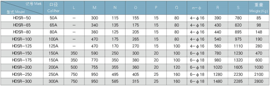 水产养殖糖心VIONGAPP风机外形结构图