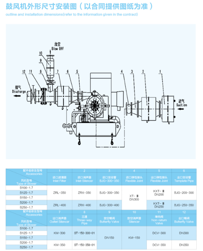 单级高速离心鼓风机