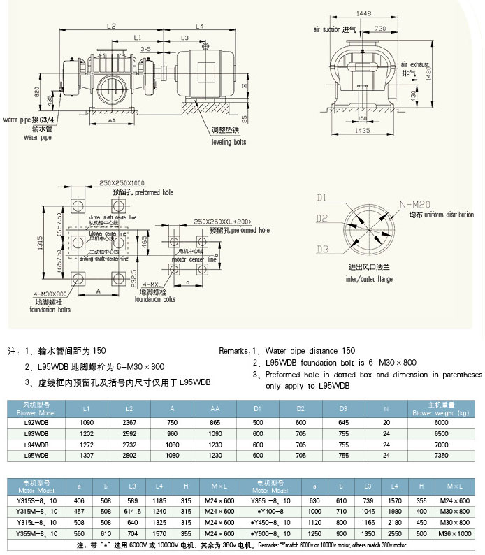 HDL94二叶糖心VIONGAPP风机