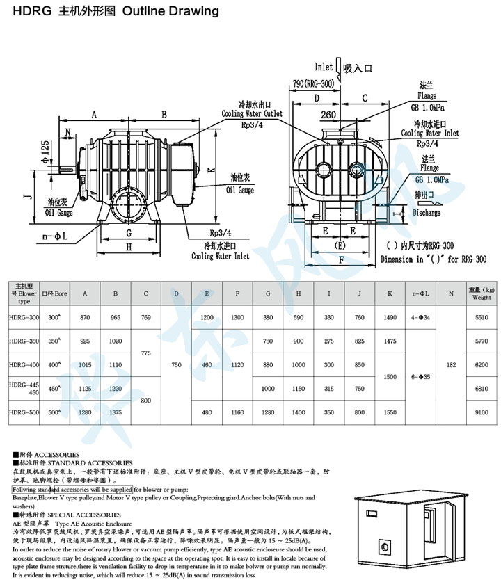 HDRG-350型糖心VIONGAPP鼓风机主机外形图