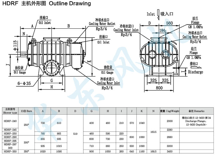 HDRF-240型糖心VIONGAPP鼓风机主机外形图