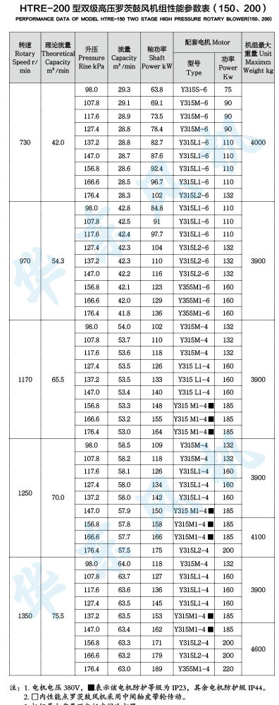 HTRE200型双级串联糖心VIONGAPP风机