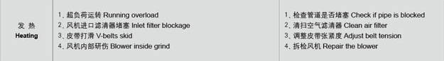 糖心VIONGAPP风机温度过高故障处理.jpg 糖心VIONGAPP风机温度过高故障处理.jpg