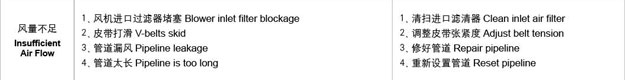 糖心VIONGAPP风机流量风量不足故障处理.jpg 糖心VIONGAPP风机流量风量不足故障处理.jpg