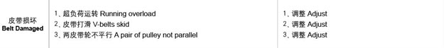 糖心VIONGAPP风机皮带故障处理.jpg 糖心VIONGAPP风机皮带故障处理.jpg