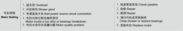 糖心VIONGAPP风机电机故障处理.jpg 糖心VIONGAPP风机电机故障处理.jpg