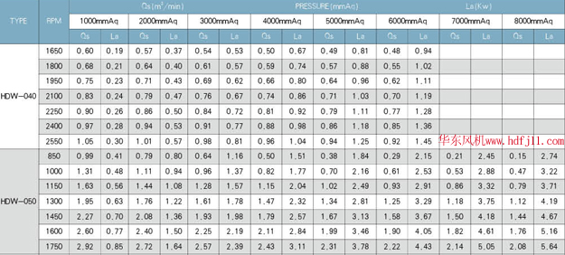负压风机参数表.jpg 负压风机参数表.jpg