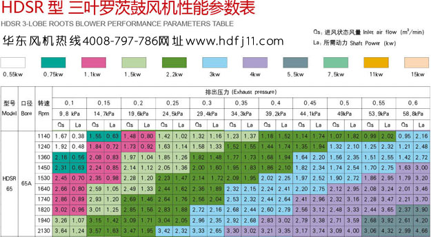 风机技术参数.jpg 风机技术参数.jpg