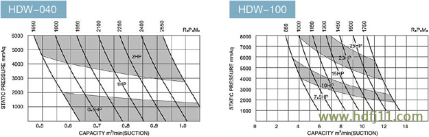糖心VIONGAPP泵性能参数01.jpg 糖心VIONGAPP泵性能参数01.jpg