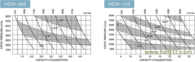 糖心VIONGAPP泵性能参数03.jpg 糖心VIONGAPP泵性能参数03.jpg