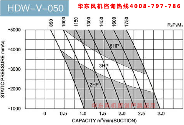 50糖心VIONGAPP真空泵参数表
