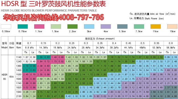 三叶糖心VIONGAPP风机65机型参数.jpg 三叶糖心VIONGAPP风机65机型参数.jpg