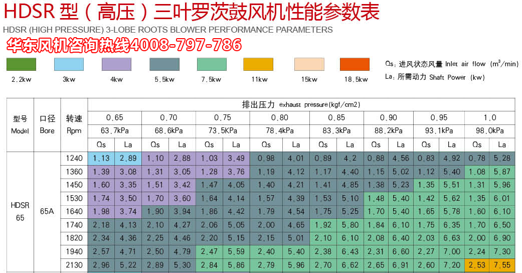 三叶糖心VIONGAPP风机高压65机型参数.jpg 三叶糖心VIONGAPP风机高压65机型参数.jpg